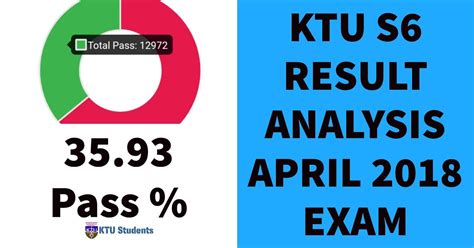 ktu s6 result
